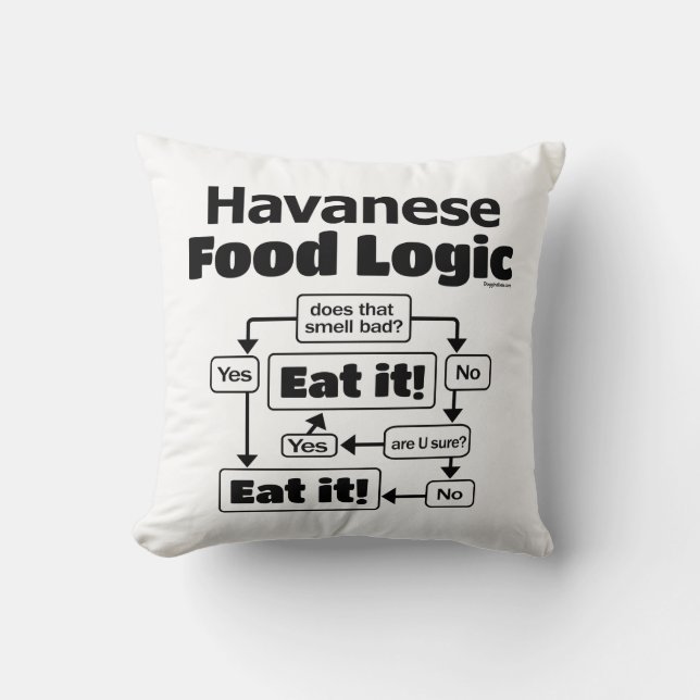 Havanese Food Logic Cushion (Front)