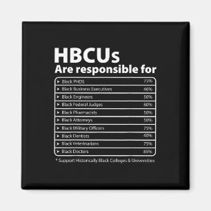 Hbcu Facts Melanin College Educated Black History  Magnet