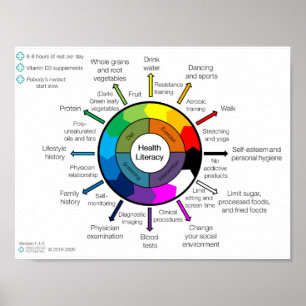 Health Literacy Improvement Wheel Poster