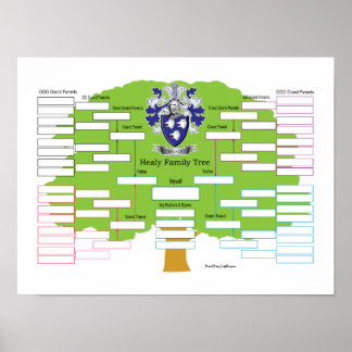 Healy Family Tree Poster