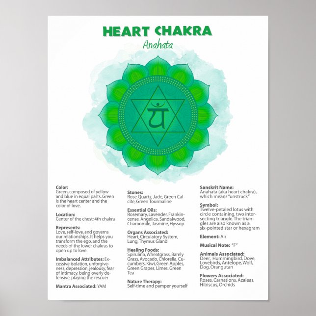 Heart Chakra Poster (Front)