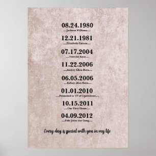 Heartfelt Gift for Wife Poster
