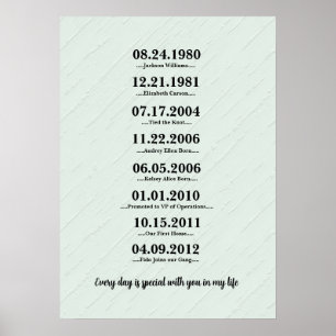 Heartfelt Gift for Wife Poster