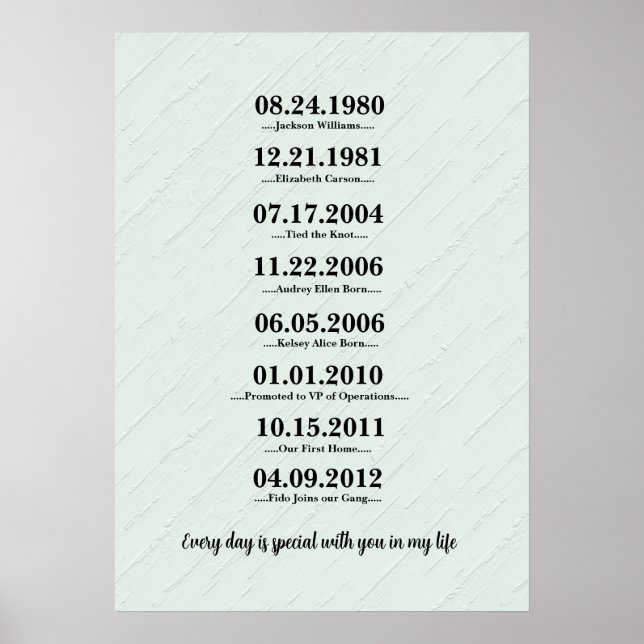 Heartfelt Gift for Wife Poster (Front)