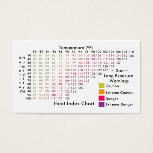 Heat Index / Windchill Charts (Front)