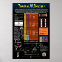 Hebrew Alefbet
