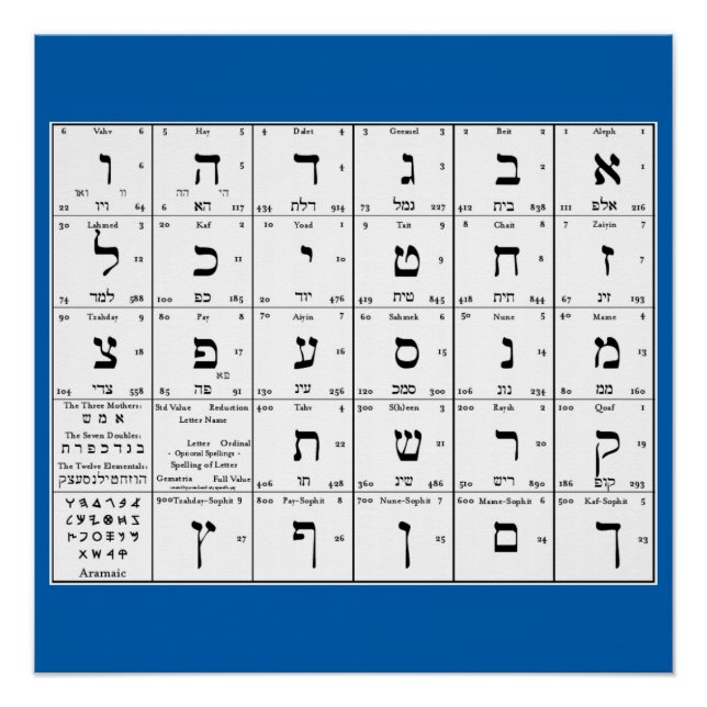 Hebrew Alphabet Letters Chart (Front)