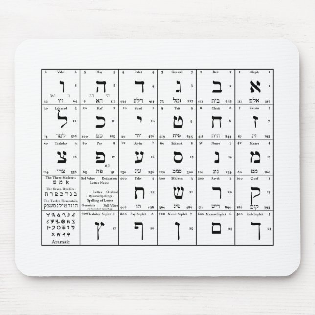 Hebrew Alphabet Letters Chart on Mouse Pad (Front)