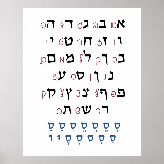 Hebrew Alphabet with Nikkud Jewish Education Colou Poster (Front)