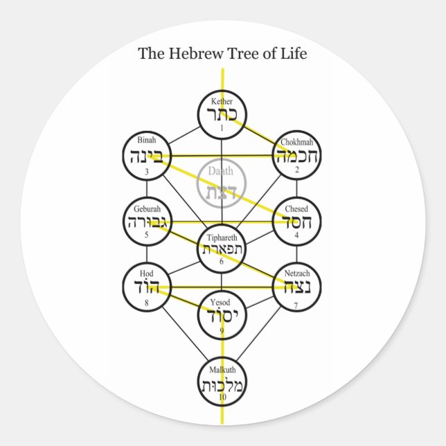 Hebrew Kabbalistic Tree of Life with Flaming Sword Classic Round Sticker (Front)