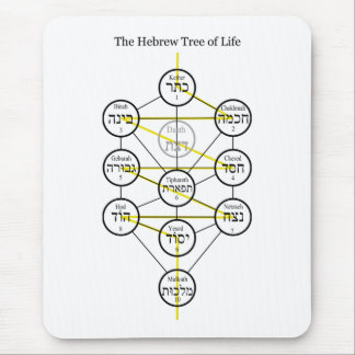 Hebrew Kabbalistic Tree of Life with Flaming Sword Mouse Pad