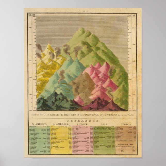 Heights of mountains poster (Front)