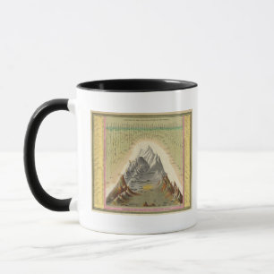 Heights Of The Principal Mountains In The World 2 Mug