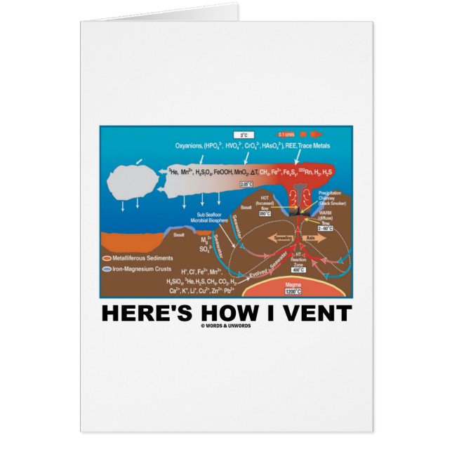 Here's How I Vent (Deep Sea Vent Chemistry Humour) (Front)