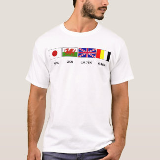 heritage & patriotism 2 T-Shirt