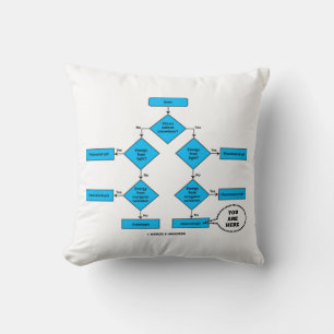 Heterotroph Flow Chart You Are Here Biology Humour Cushion