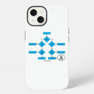 Heterotroph Flow Chart You Are Here Biology Humour iPhone 13 Case