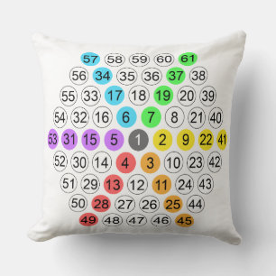 Hexagonal Number Sequence Cushion