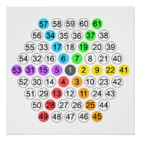 Hexagonal Number Sequence