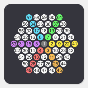 Hexagonal Number Sequence  Square Sticker