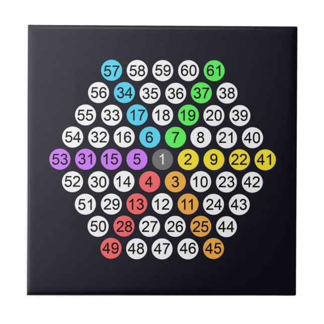 Hexagonal Number Sequence Throw Pillow Tile (Front)