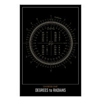 High Resolution Astronomy Degrees to Radians