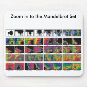 Highly Charged Zoom Mousepad