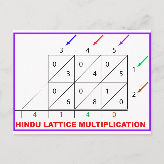 Hindu Multiplication, Hindu Lattice, Sieve Postcard (Front)