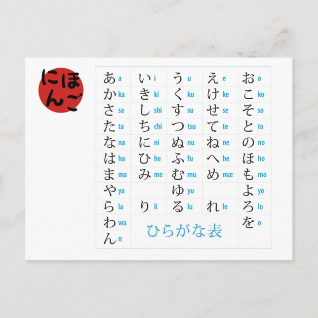 Hiragana Chart Postcard (Front)