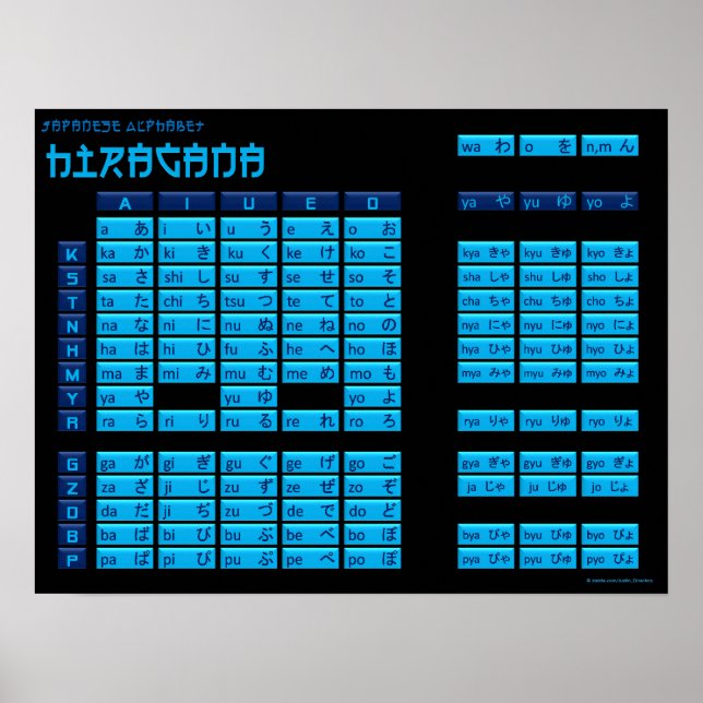 Hiragana Japanese Alphabet Poster (Black/Blue) (Front)