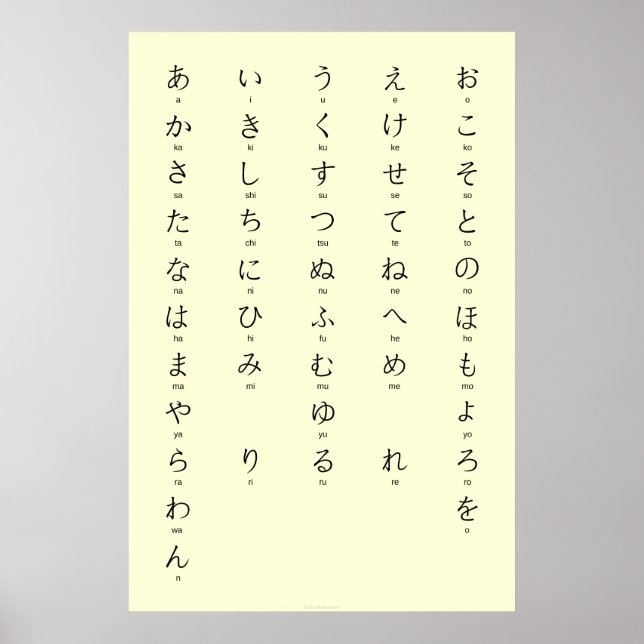 Hiragana With Romaji Learn Japanese Characters Poster (Front)