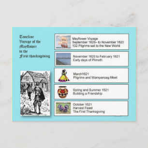 History, America, Mayflower to Thanksgiving Holiday Postcard