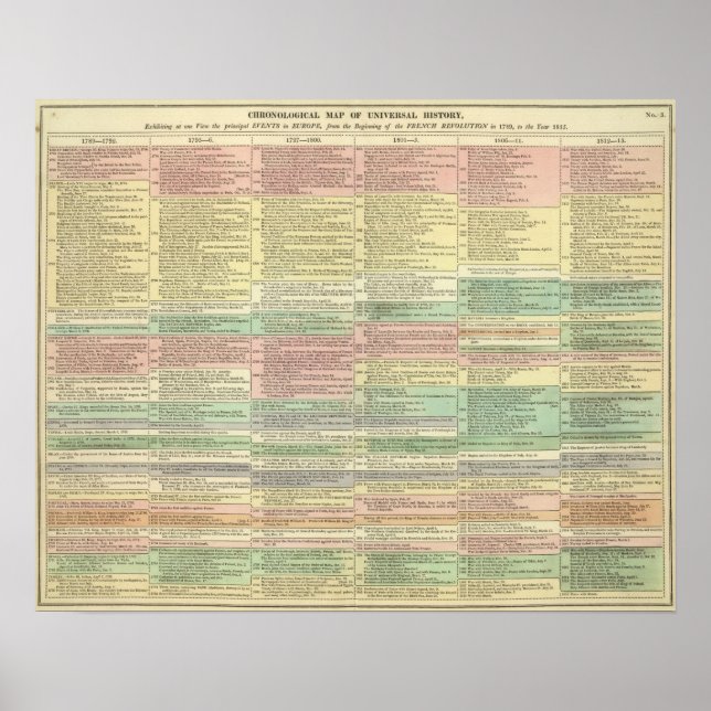 History Europe from 1789 to 1815 Poster (Front)