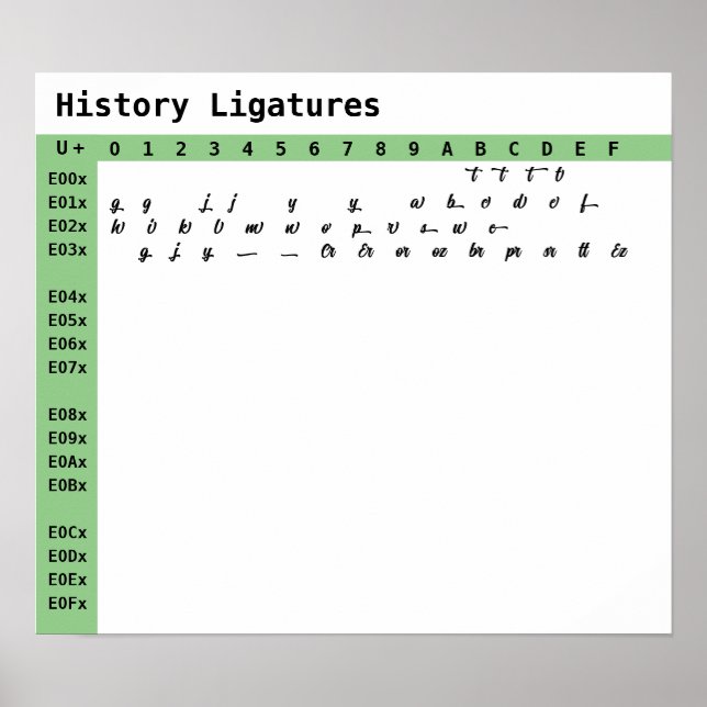 History Font Ligatures Poster (Front)