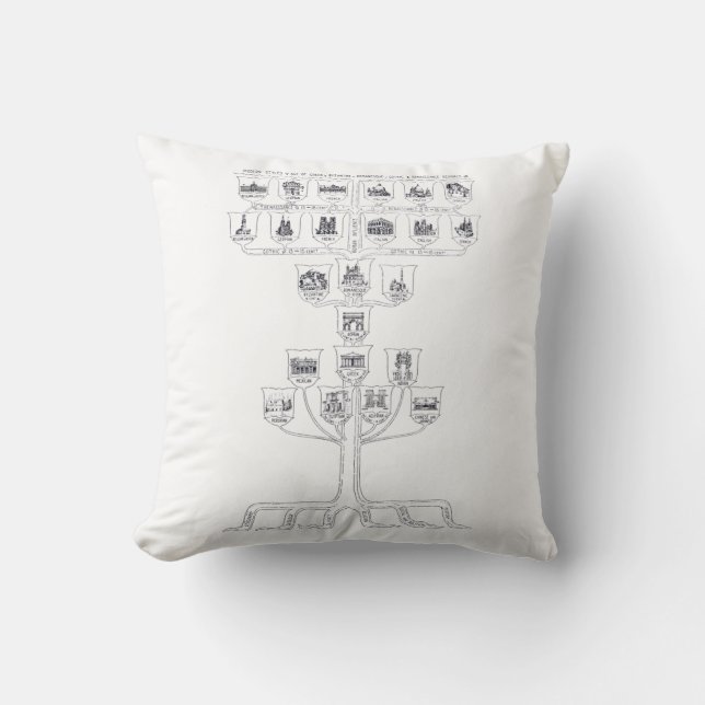 History of Architecture Vintage Illustration  Cushion (Front)