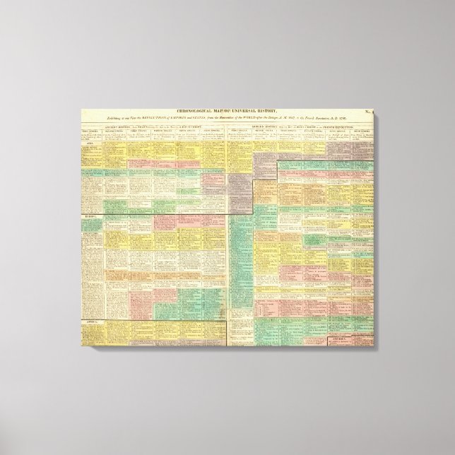 History World to 1789 Canvas Print (Front)
