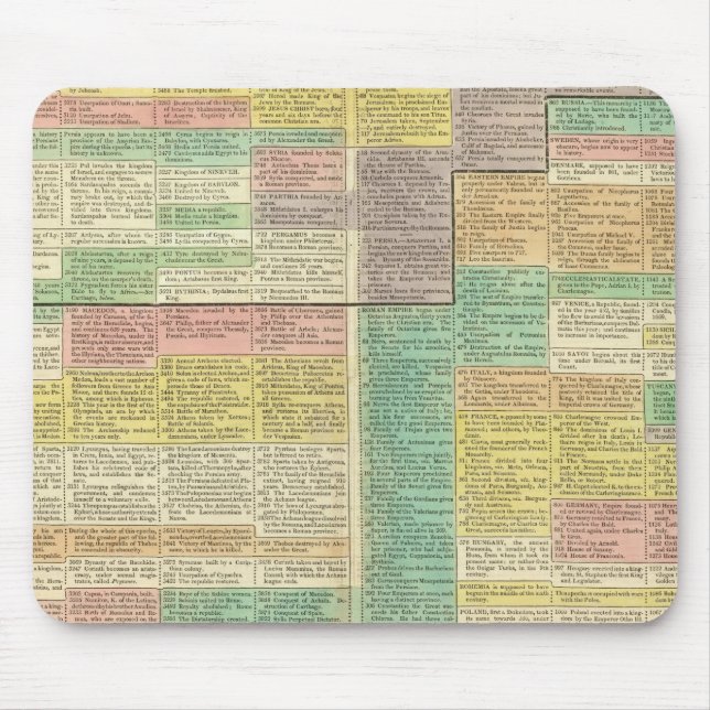 History World to 1789 Mouse Pad (Front)
