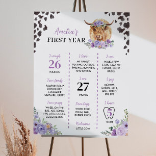 Holy Cow I'm One First Birthday Milestone Sign