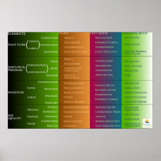 Home Performance Classification Poster