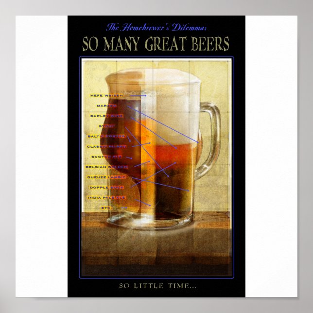 Homebrewers dilemma poster (Front)