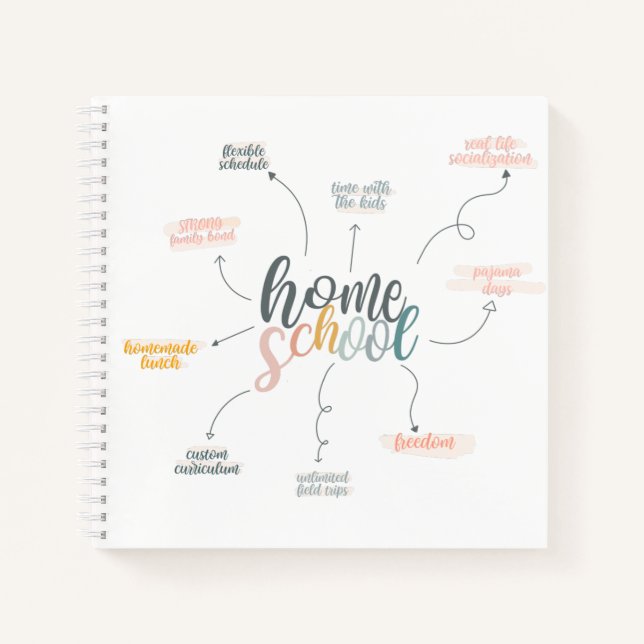 Homeschool Benefits Chart Notebook (Front)