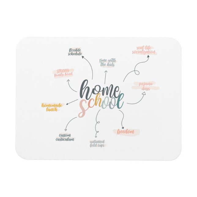 Homeschool Diagram Magnet (Horizontal)