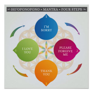 Ho'oponopono Hawaiian Practice Prayer Mantra Poster