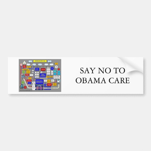 House-Democrats-Health-Plan, SAY NO TO OBAMA CARE Bumper Sticker (Front)