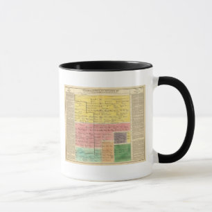 House of Savoy, from 1000 to 1813 Mug