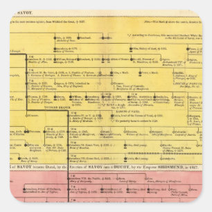 House of Savoy, from 1000 to 1813 Square Sticker