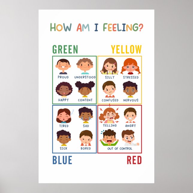How Am I Feeling Emotional Zones Poster (Front)