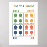 How Am I Feeling Emotional Zones Poster