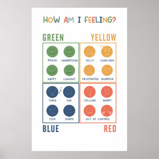 How Am I Feeling Emotional Zones Poster