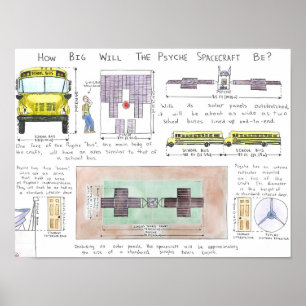 How Big Will The Psyche Spacecraft Be? Poster